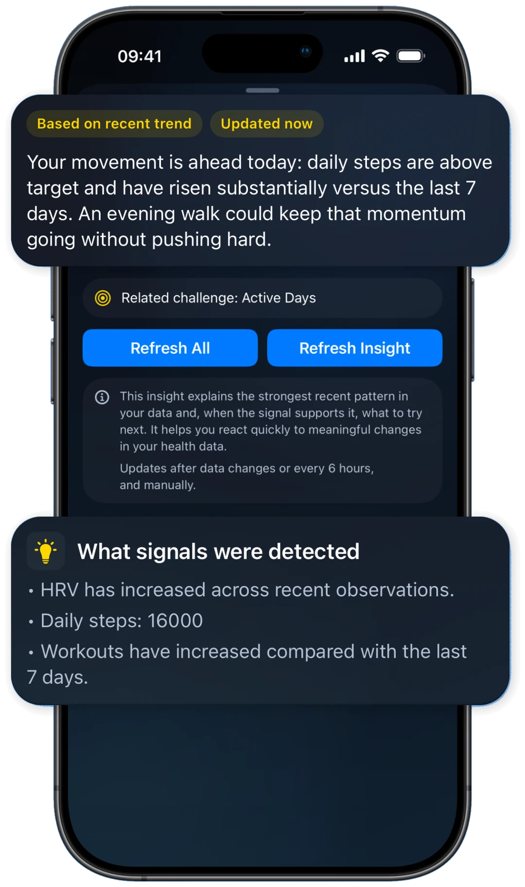 A Welta daily insight with a summary of a recent movement trend and the signals detected in the data.