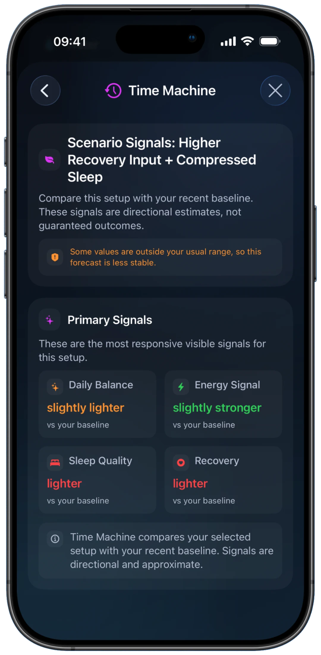 Welta Time Machine comparing a selected scenario with recent baseline signals for daily balance, energy, sleep quality, and recovery.